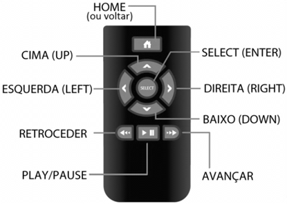 controleremoto