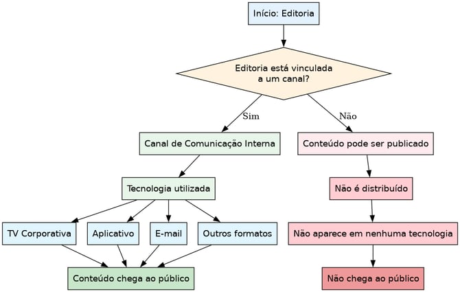 fluxograma_bonito