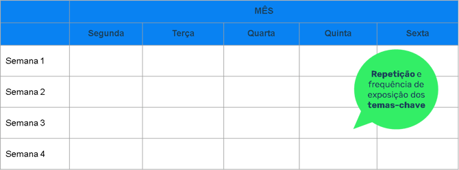 grade